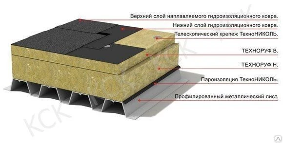 Фото ТЕХНОФЛОР Грунт Утеплители (теплоизоляция)