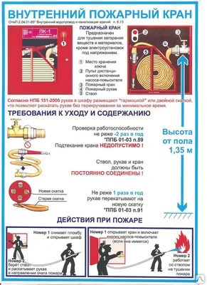 Фото Плакат ВНУТРЕННИЙ ПОЖАРНЫЙ КРАН (пленка А4)