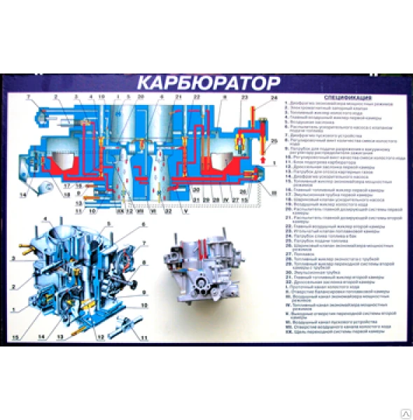 Фото Стенд-планшет "Карбюратор", кат.В