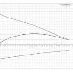 Фото №2 Дренажный насос UNILIFT AP 35B.50.08.1.V Grundfos