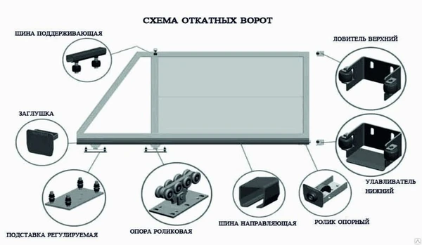 Фото Комплектующие для всех ворот, рольставней, шлагбаумов и автоматики