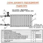 Фото №3 Радиатор стальной панельный PRADO Classic 21/500/400 боковое подключение, на 7м2