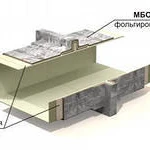 фото Огнезащита ЕТ Vent 30