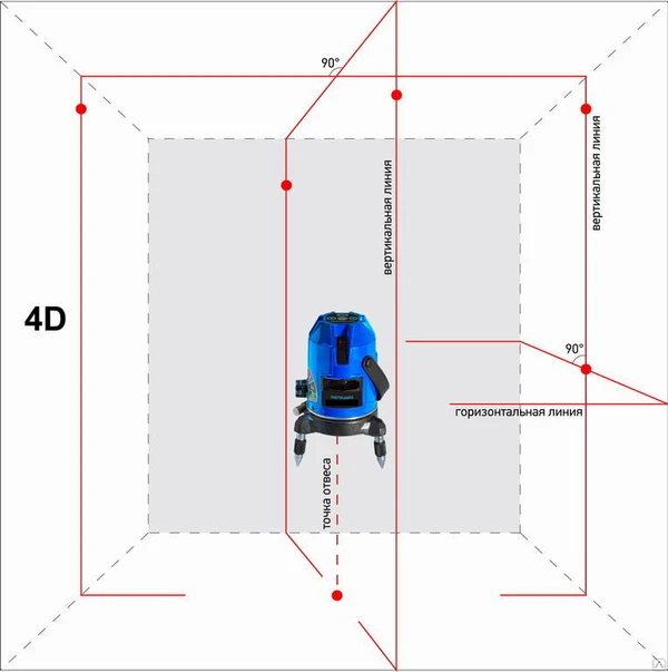 Фото Построители плоскости Instrumax CONSTRUCTOR 4D