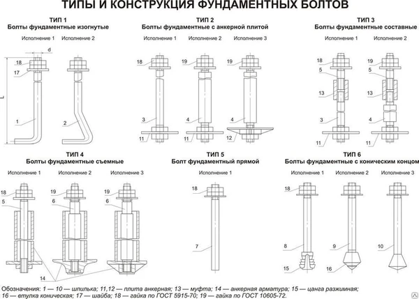 Фото Болт анкерный с гайкой гост 24379.1-80