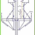 фото Консольно-переставная опалубка