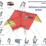 фото Доборные элементы для кровли