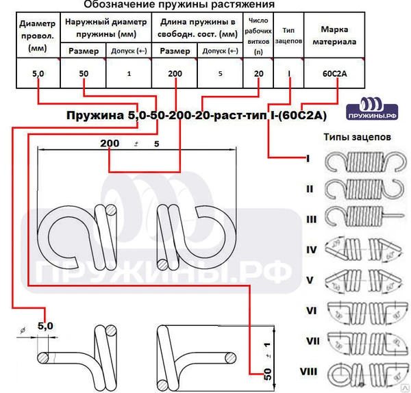 Фото Пружина 1,0-8,8-130-102-раст-тип1-Ц9