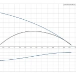 Фото №3 Дренажный насос UNILIFT AP 12.40.08.A1 Grundfos