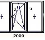 фото Окно ПВХ 2000 х 1400