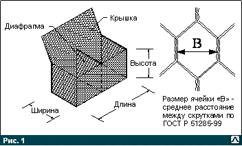 Фото Габион