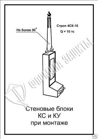 Фото Схема «Стеновые блоки КС и КУ при монтаже» (300х400 мм)