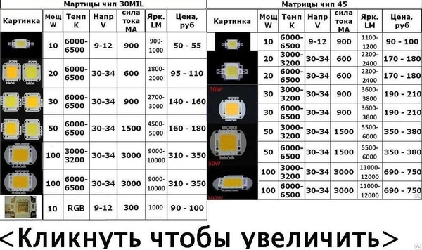 Фото Матрицы для светодиодных прожекторов чип 30MIL и 45 ПОДРОБНЕЕ&gt;