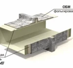 фото Конструктивная огнезащита металлоконструкций ОБМ-Мет R-150 мин.