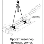 фото Схема «Прокат: швеллер, кругляк, арматура» (300х400 мм)