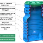 Фото №2 Кессон пластиковый с крышкой, цельнолитой для скважин и канализации Rodlex KS 3.0 min Родлекс