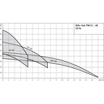 Фото №5 Колодезный насос Wilo Sub TWI 5 304 EM