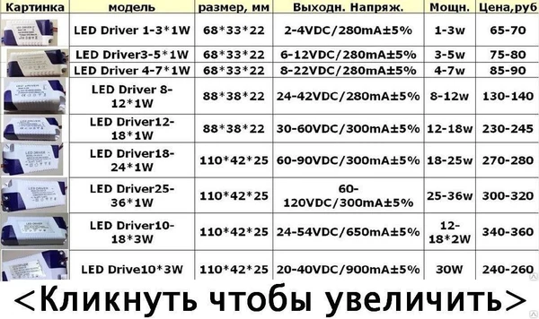 Фото ДРАЙВЕРЫ (блоки питания) в пластиковом корпусе ПОДРОБНЕЕ&gt;