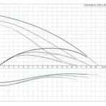 фото Циркуляционный насос UPS 40-60/2 F