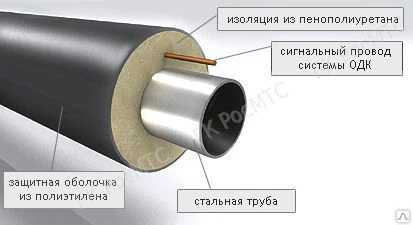 Фото Трубопроводы