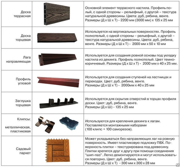 Фото Террасная доска ДПК (пустотелая) 3000 х 135 х 25 мм (0,297 м2)