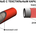 фото Шланги напорные с текстильным каркасом ГОСТ 18698-79 Класс "Ш"