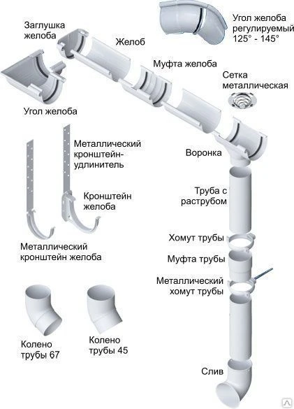 Фото Водосточная система