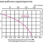 Фото №4 Бензиновая грязевая мотопомпа Koshin KTH-50X o/s