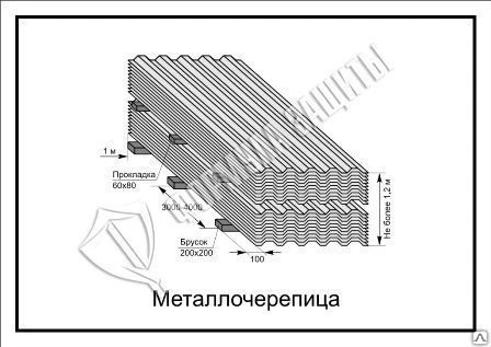 Фото Схема «Металлочерепица» (300х400 мм)