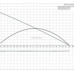 Фото №2 Циркуляционный насос UP 20-15 N