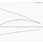 Фото №2 Дренажный насос UNILIFT AP 35B.50.08.A1.V Grundfos