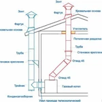 фото Вытяжки вентиляции и газового отопления.