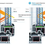 фото Стеклопакеты с энергосбережением и тонировкой