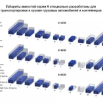 Фото №3 Емкость K 3000л в обрешетке