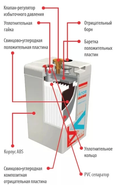 Фото Аккумулятор VPbC 2-800