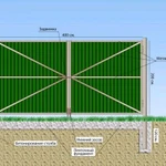 фото Ворота профнастил в рамке 3м с установкой