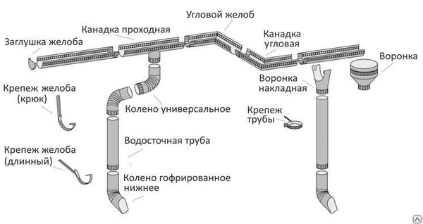 Фото Стык трубный диаметр водосточной трубы 150, желоба 200, с покрытием