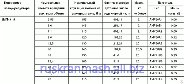 Фото Мотор-редуктор 3МП: 31.5