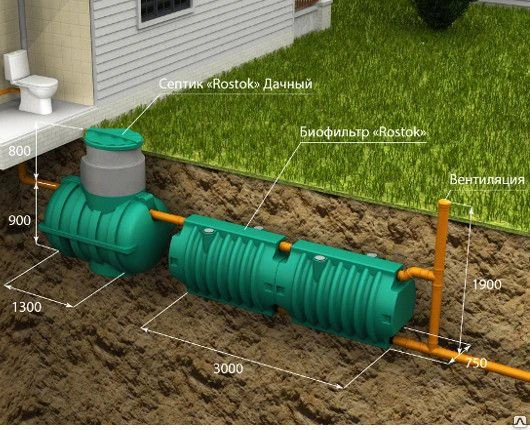 Фото Автономная канализация ROSTOK ДАЧНАЯ ROSTOK