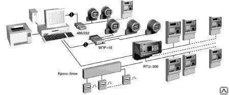 Фото Система учета АСКУЭ