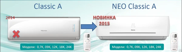 Фото Кондиционер HiSENSE AS-18HR4SWADC1 NEW 2015!