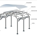 фото Сборно-разборной навес