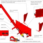 фото Загрузчик сеялок ЗСНР-25-01 для автомобили ГАЗ, ЗИЛ, 2ПТС4