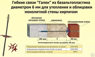 Фото Гибкие связи БПА330-6-2П "Гален" базальтопластиковые