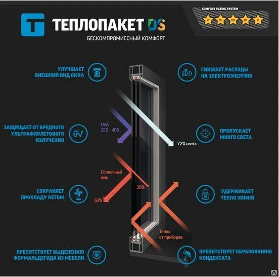 Фото Теплопакет DS