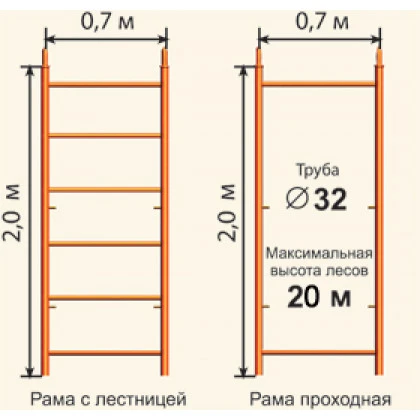Фото Рамные леса ЛР 20 секция 2х0,7х3м