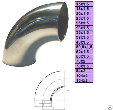 Фото Отвод 20*1,5 AISI304 нерж под сварку