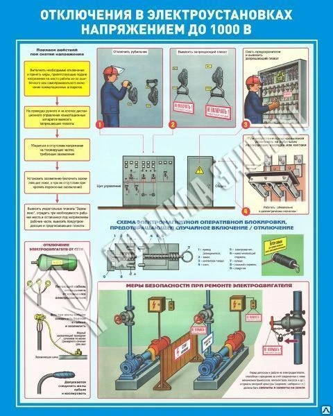 Фото Стенд &quot;Отключения в электроустановках напряжением до 1000 В&quot;(800х1000 мм)