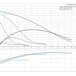 Фото №3 Циркуляционный насос UPS 32-80
