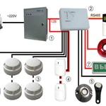 фото Монтаж,обслуживание, ремонт систем пожарно-охранной сигнализации (ОПС)